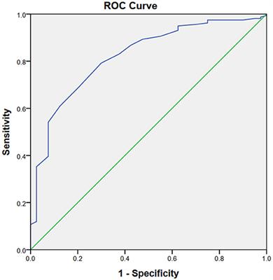 Low Serum Magnesium Levels Are Associated With Hemorrhagic Transformation After Mechanical Thrombectomy in Patients With Acute Ischemic Stroke